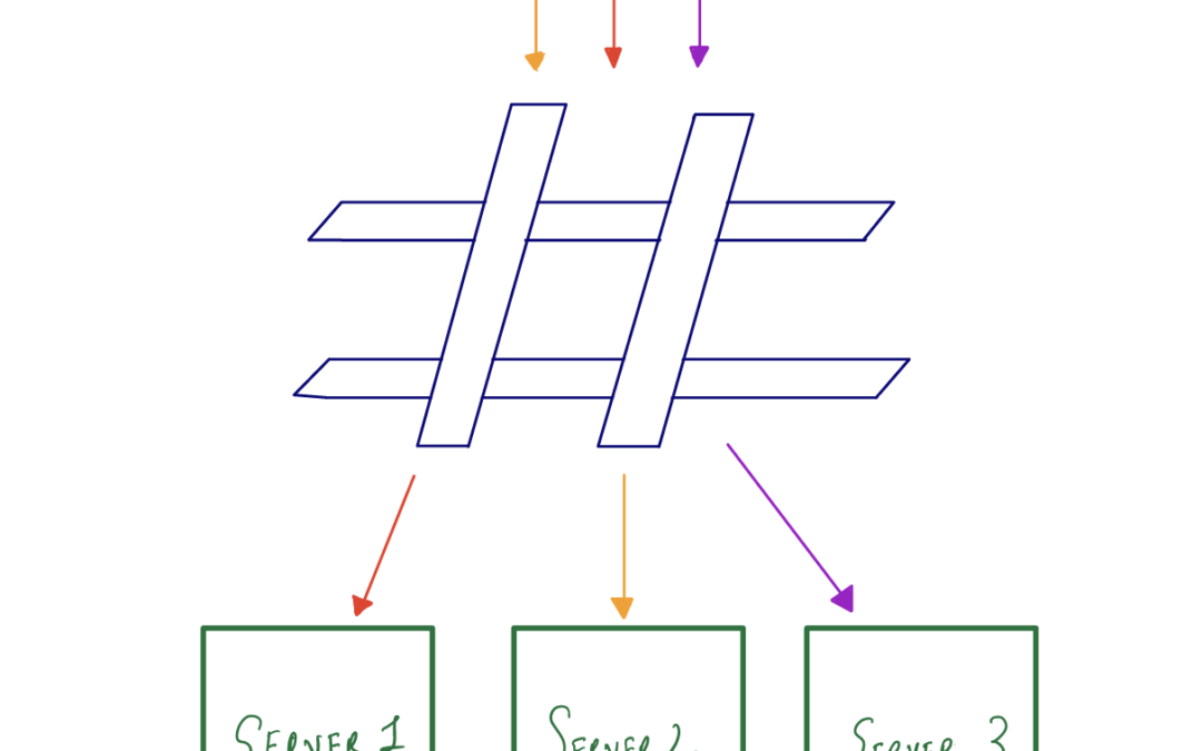 Consistent Hashing And Load Balancing