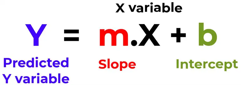 Figure 3: Simple Linear Regression Equation. Source: https://toptipbio.com/linear-regression-test-r/